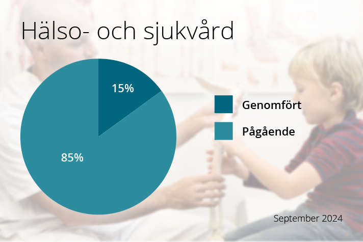 I dag är samtliga reformer i Tidöavtalet påbörjade eller genomförda. 