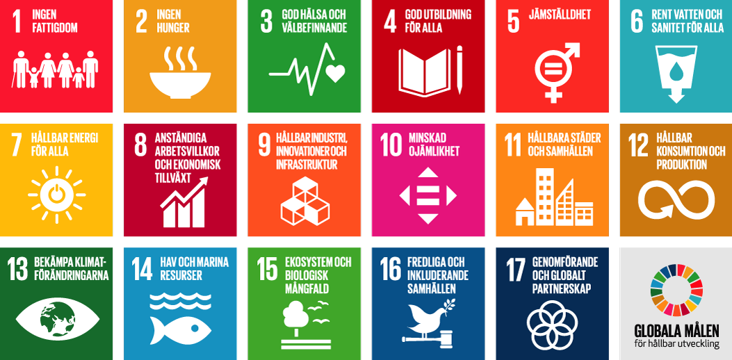 Karta med illustrationerna för alla sjutton globala mål för hållbar utveckling samt en illustration med färgcirkeln för Agenda 2030 och de globala målen för hållbar utveckling Karta med illustrationerna för alla sjutton globala mål för hållbar utveckling samt en illustration med färgcirkeln för Agenda 2030 och de globala målen för hållbar utveckling
